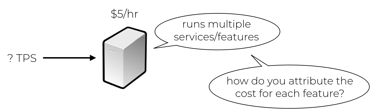 understanding aws serverless architecture