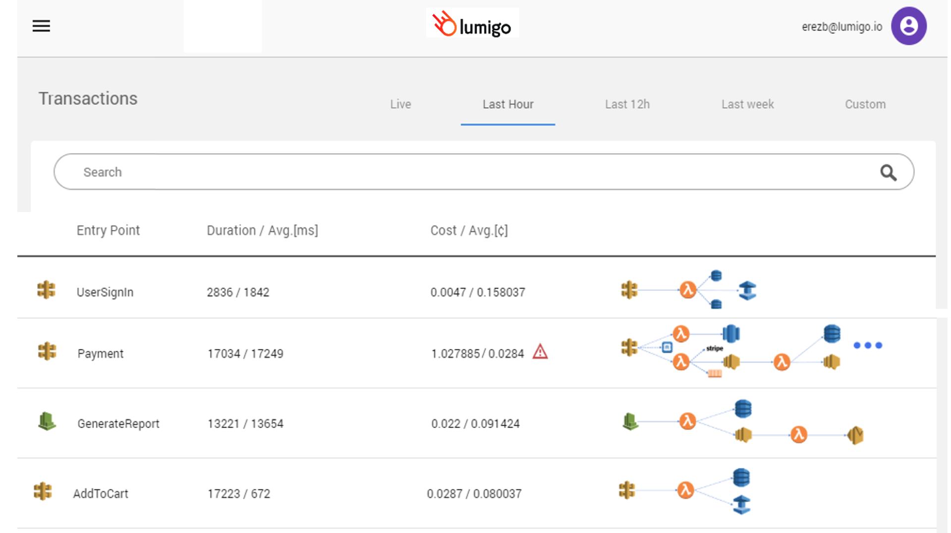 why you should go serverless